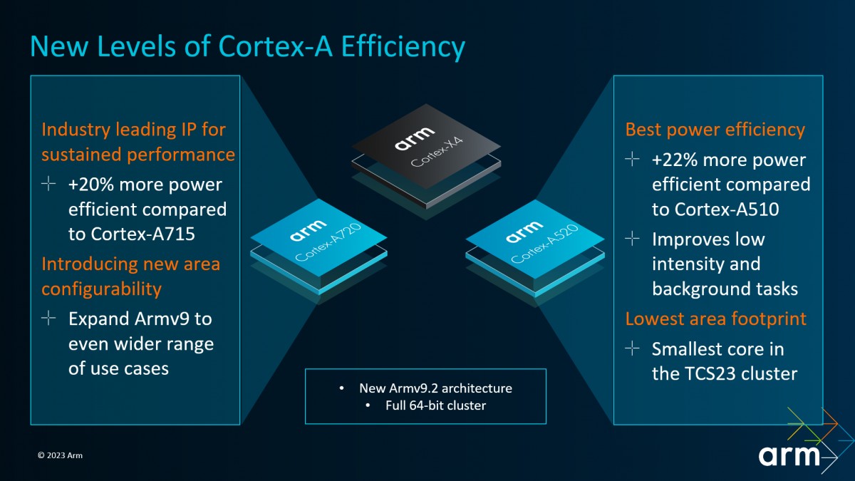 Le Dimensity 9300 serait 10 % plus rapide que le Snapdragon 8 Gen 3