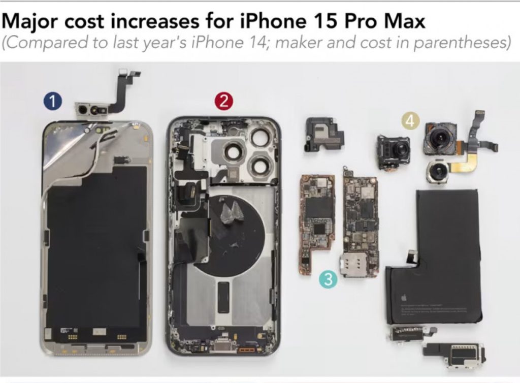 Analyse des Coûts de Production de l'iPhone 15 Pro Max par Nikkei