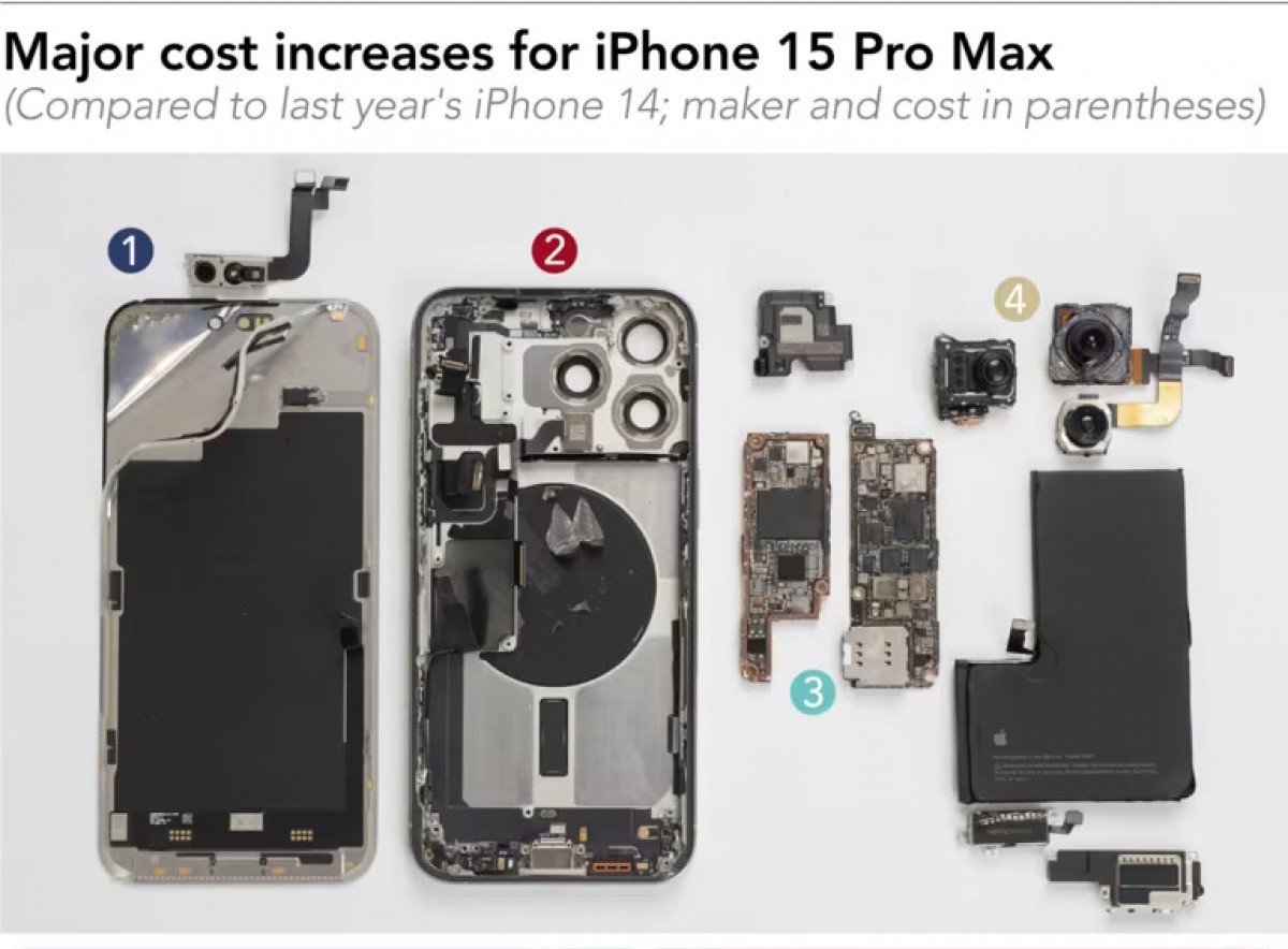 Analyse des Coûts de Production de l'iPhone 15 Pro Max par Nikkei