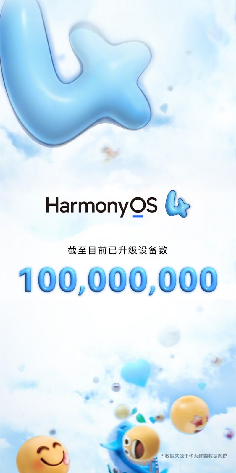 Huawei célèbre 100 millions de téléchargements de HarmonyOS 4