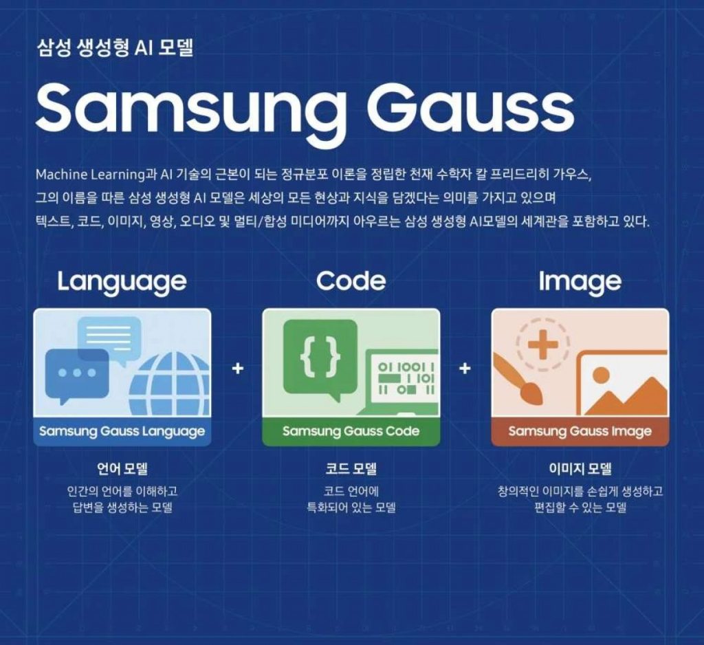 Samsung dévoile Gauss, sa propre IA générative intégrée au Galaxy S24