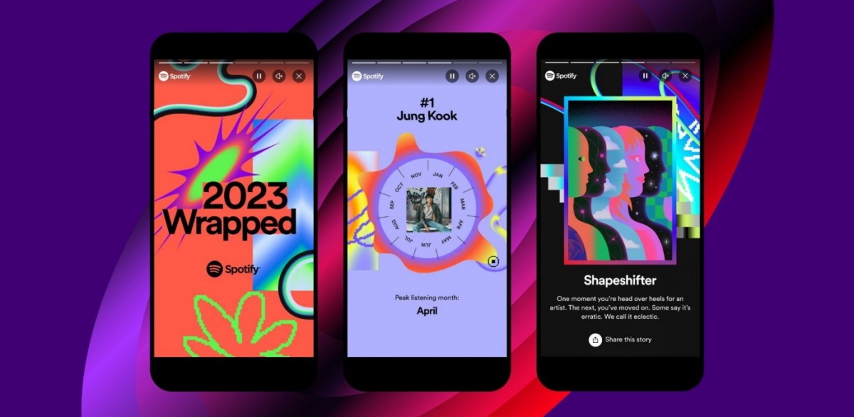 Spotify : Nouveau Record avec 600 Millions d'Utilisateurs Actifs