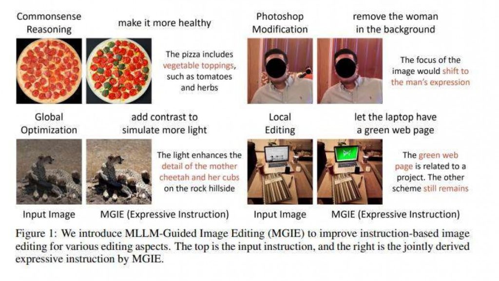Révolution dans l'édition d'images : Apple dévoile MGIE
