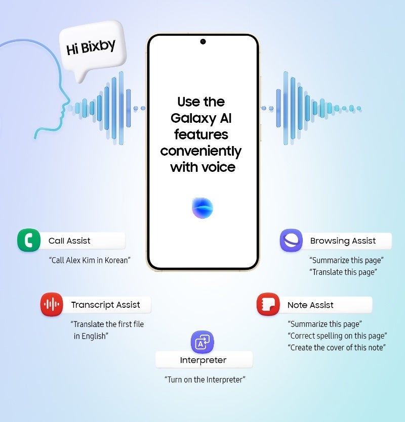 Nouvelles façons d'interagir avec l'IA de Samsung Galaxy